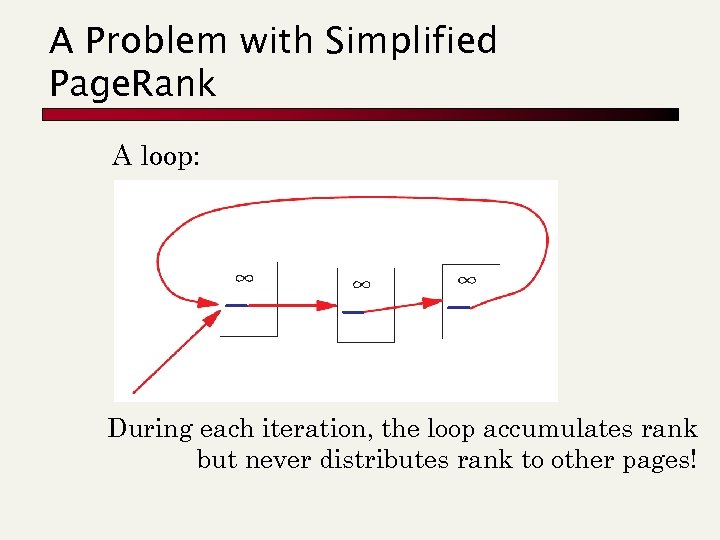 A Problem with Simplified Page. Rank A loop: During each iteration, the loop accumulates