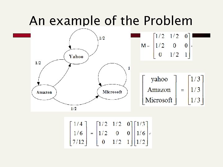 An example of the Problem 