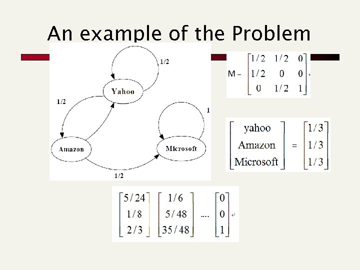 An example of the Problem 