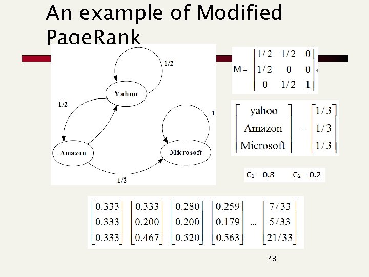 An example of Modified Page. Rank 48 