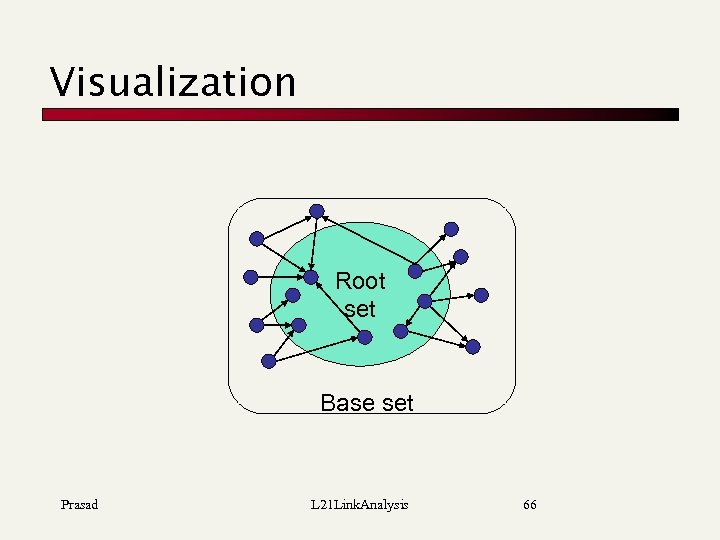 Visualization Root set Base set Prasad L 21 Link. Analysis 66 