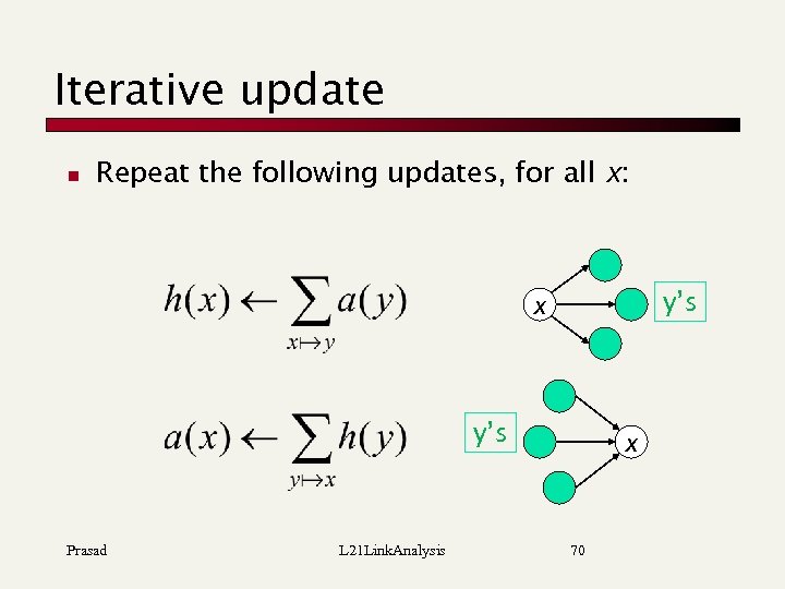 Iterative update n Repeat the following updates, for all x: y’s x y’s Prasad