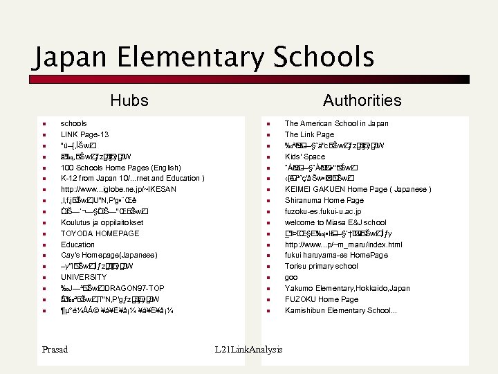Japan Elementary Schools Hubs n n n n n schools LINK Page-13 “ú–{‚ÌŠw Z