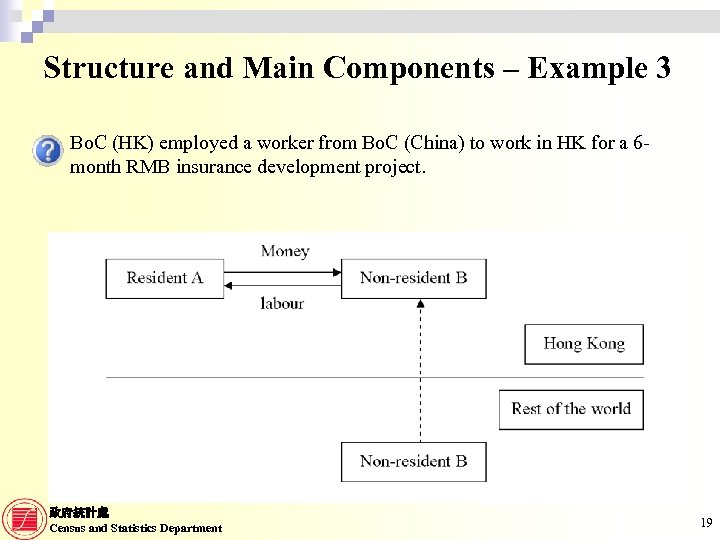 Structure and Main Components – Example 3 Bo. C (HK) employed a worker from