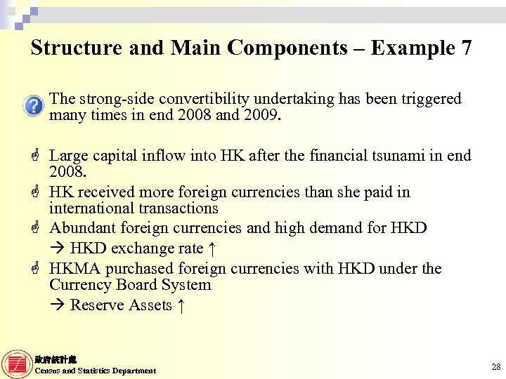Structure and Main Components – Example 7 The strong-side convertibility undertaking has been triggered