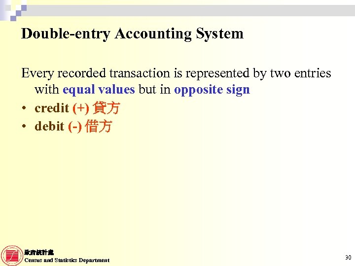 Double-entry Accounting System Every recorded transaction is represented by two entries with equal values