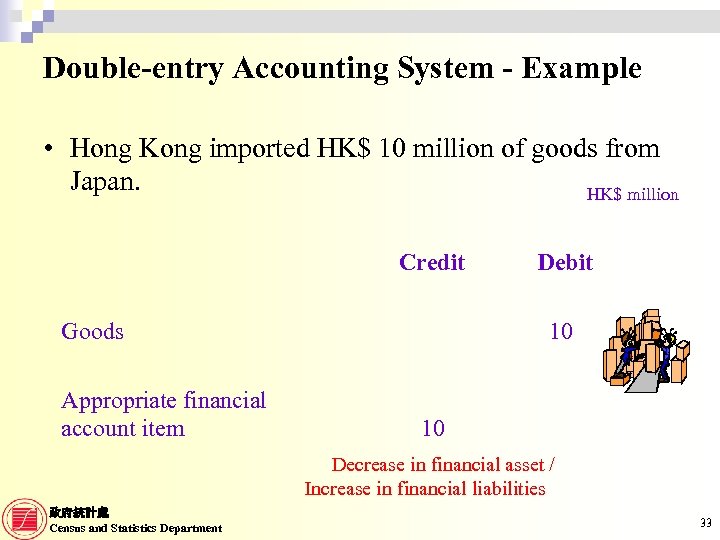 Double-entry Accounting System - Example • Hong Kong imported HK$ 10 million of goods