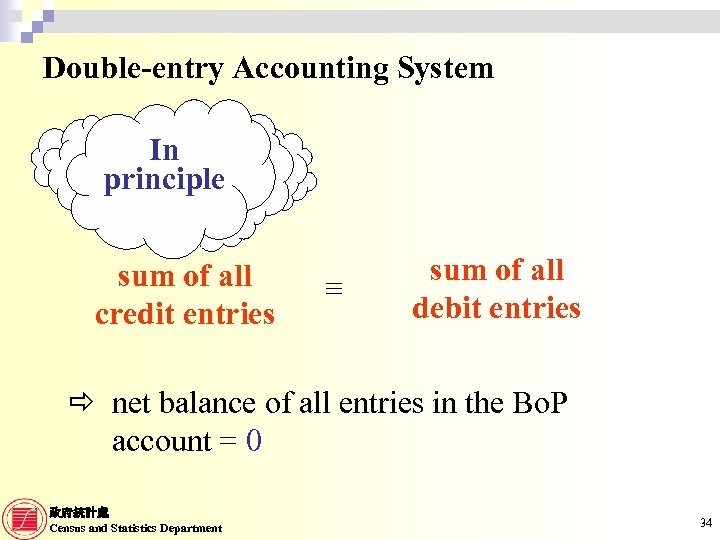 Double-entry Accounting System In principle sum of all credit entries ≡ sum of all