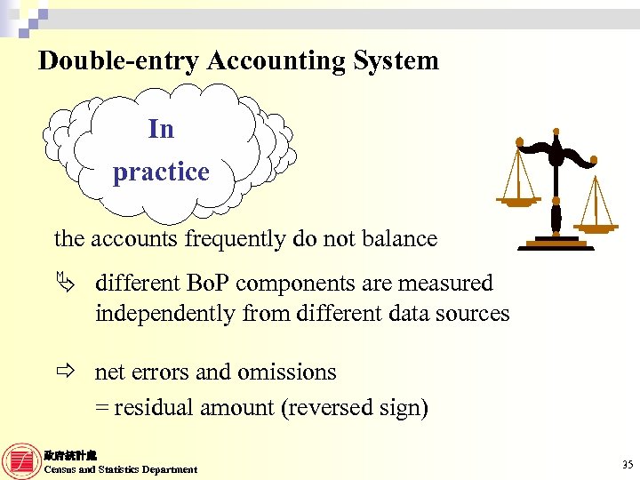 Double-entry Accounting System In practice the accounts frequently do not balance Ä different Bo.