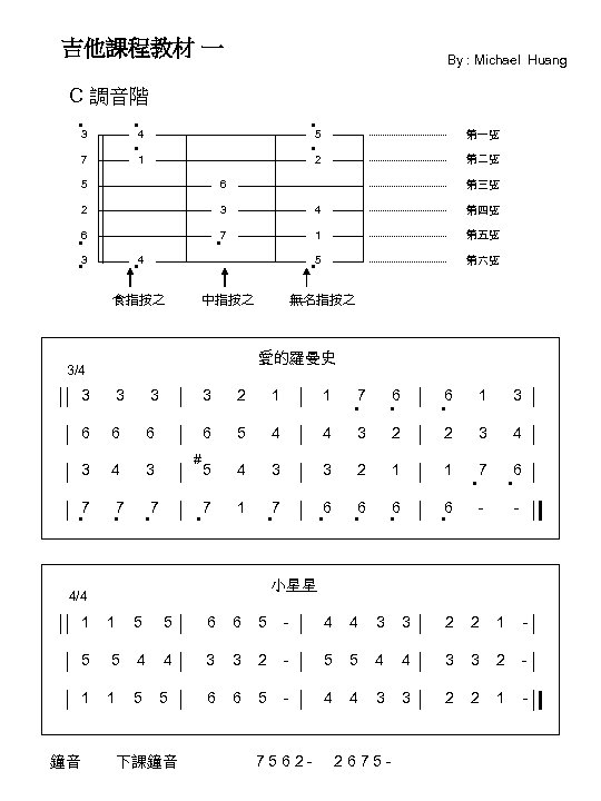 吉他課程教材 一 By : Michael Huang C 調音階 ‧ 3 ‧ 4 ‧ 1