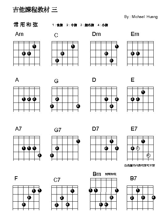 吉他課程教材 三 By : Michael Huang 常 用 和 弦 1 : 食指 2