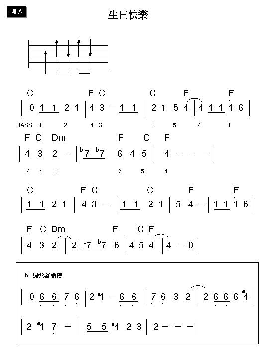 通 A 生日快樂 C F C F ‧ 0 1 1 2 1 4