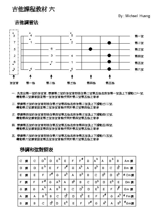 吉他課程教材 六 By : Michael Huang 吉他調音法 ‧ 3 7 ‧ 4 ‧ 1