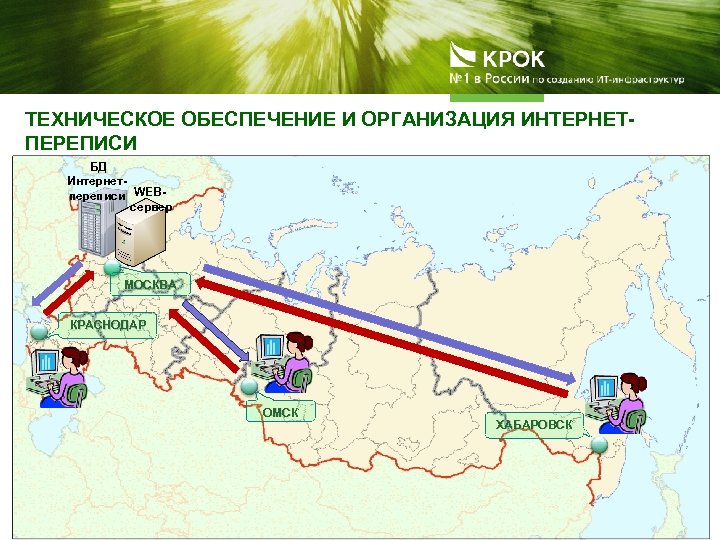 ТЕХНИЧЕСКОЕ ОБЕСПЕЧЕНИЕ И ОРГАНИЗАЦИЯ ИНТЕРНЕТПЕРЕПИСИ БД Интернетпереписи WEBсервер МОСКВА КРАСНОДАР ОМСК ХАБАРОВСК 