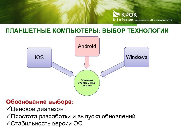 ПЛАНШЕТНЫЕ КОМПЬЮТЕРЫ: ВЫБОР ТЕХНОЛОГИИ Android Windows i. OS Основные операционные системы Обоснование выбора: üЦеновой