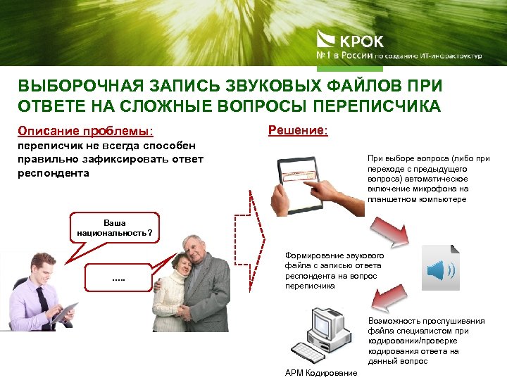 ВЫБОРОЧНАЯ ЗАПИСЬ ЗВУКОВЫХ ФАЙЛОВ ПРИ ОТВЕТЕ НА СЛОЖНЫЕ ВОПРОСЫ ПЕРЕПИСЧИКА Описание проблемы: Решение: переписчик