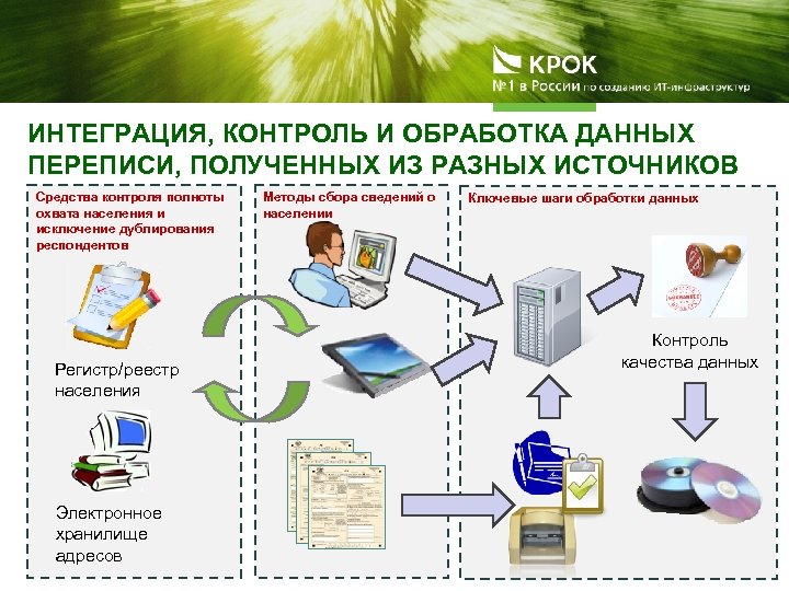 ИНТЕГРАЦИЯ, КОНТРОЛЬ И ОБРАБОТКА ДАННЫХ ПЕРЕПИСИ, ПОЛУЧЕННЫХ ИЗ РАЗНЫХ ИСТОЧНИКОВ Средства контроля полноты охвата