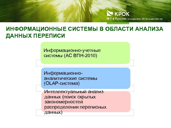 ИНФОРМАЦИОННЫЕ СИСТЕМЫ В ОБЛАСТИ АНАЛИЗА ДАННЫХ ПЕРЕПИСИ Информационно-учетные системы (АС ВПН-2010) Информационноаналитические системы (OLAP-система)
