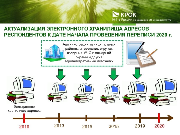 Технические средства для создания сетей с картинками