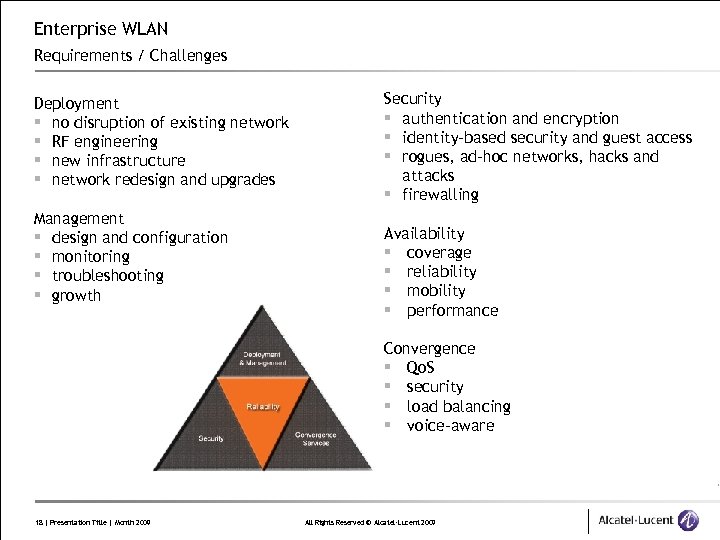 Enterprise WLAN Requirements / Challenges Deployment § no disruption of existing network § RF