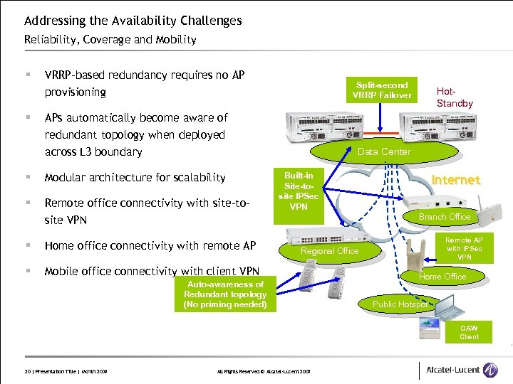 Addressing the Availability Challenges Reliability, Coverage and Mobility § § VRRP-based redundancy requires no