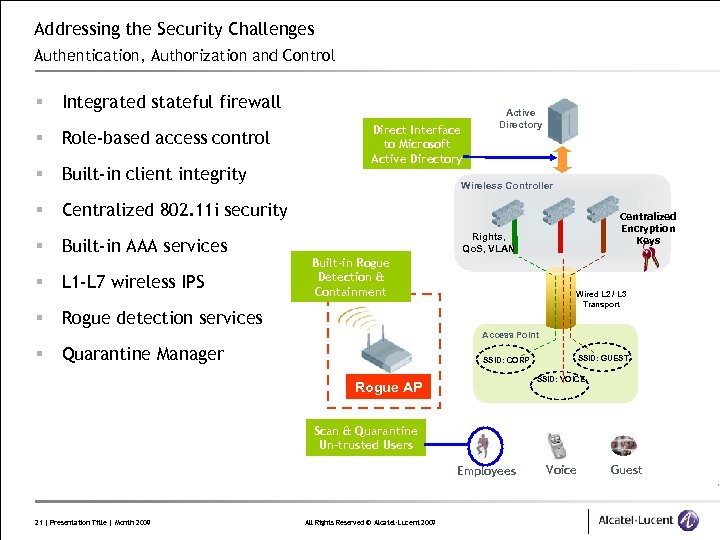 Addressing the Security Challenges Authentication, Authorization and Control § Integrated stateful firewall § Role-based