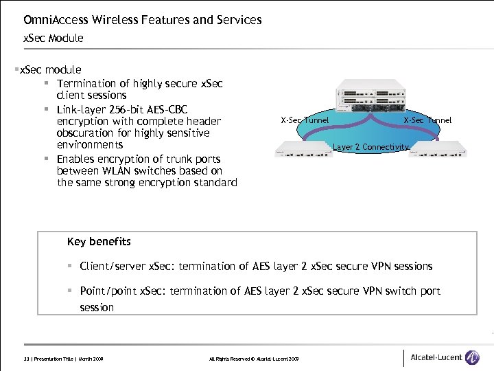 Omni. Access Wireless Features and Services x. Sec Module §x. Sec module § Termination