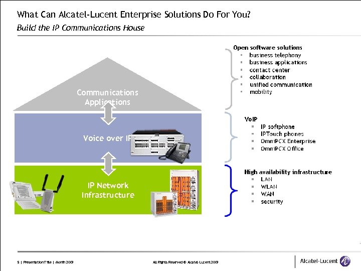 What Can Alcatel-Lucent Enterprise Solutions Do For You? Build the IP Communications House Communications