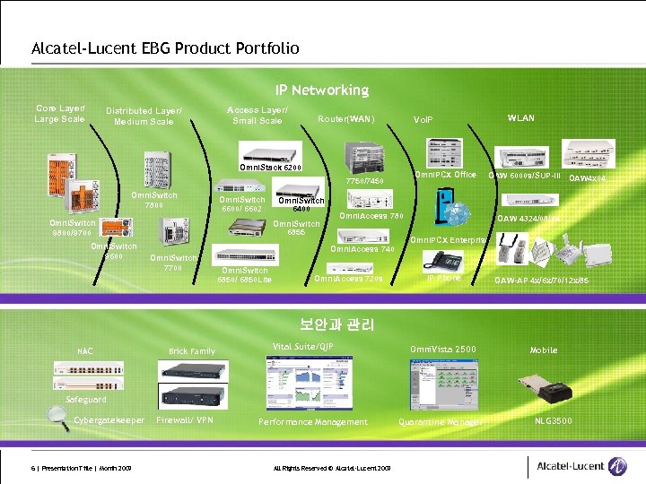 Alcatel-Lucent EBG Product Portfolio IP Networking Core Layer/ Large Scale Distributed Layer/ Medium Scale