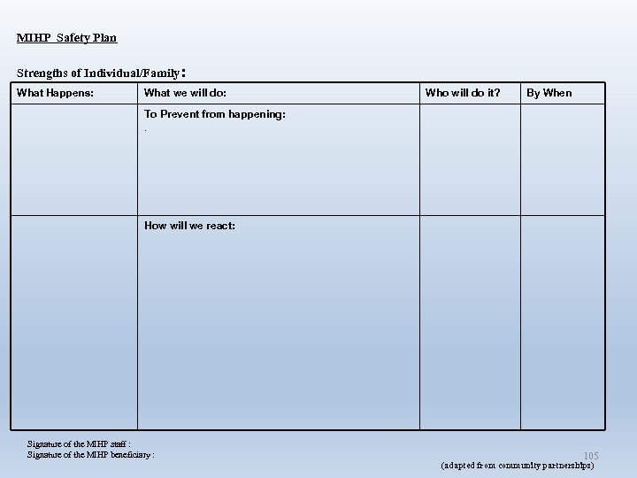 MIHP Safety Plan Strengths of Individual/Family: What Happens: What we will do: Who will