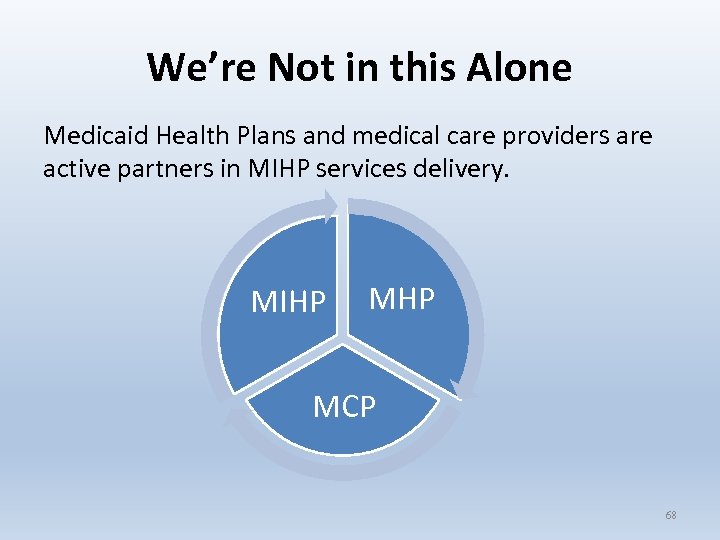 We’re Not in this Alone Medicaid Health Plans and medical care providers are active