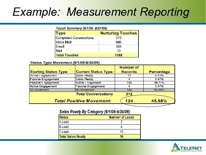 Example: Measurement Reporting 