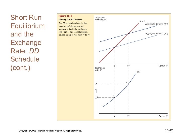 Short Run Equilibrium and the Exchange Rate: DD Schedule (cont. ) Copyright © 2006