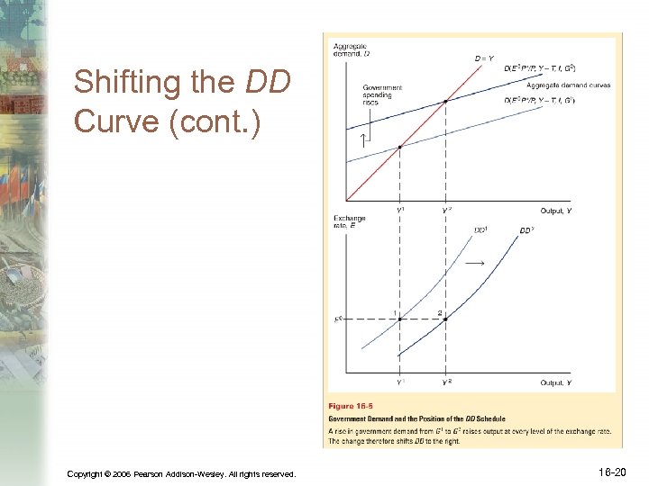 Shifting the DD Curve (cont. ) Copyright © 2006 Pearson Addison-Wesley. All rights reserved.