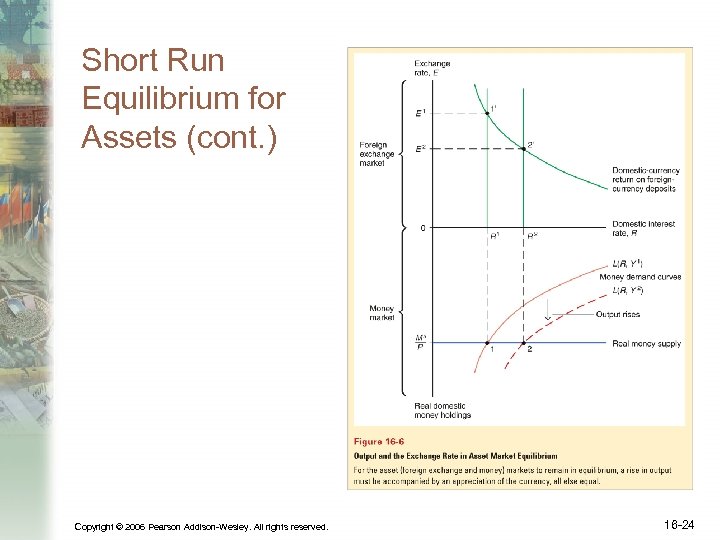 Short Run Equilibrium for Assets (cont. ) Copyright © 2006 Pearson Addison-Wesley. All rights
