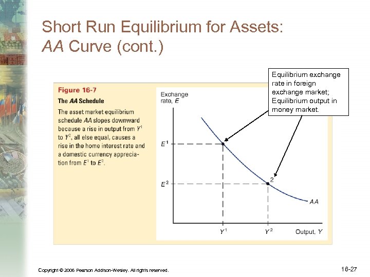 Short Run Equilibrium for Assets: AA Curve (cont. ) Equilibrium exchange rate in foreign