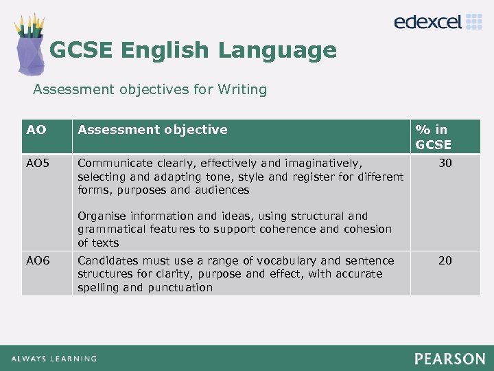 GCSE English Language Click to edit Master title style Assessment objectives for Writing •