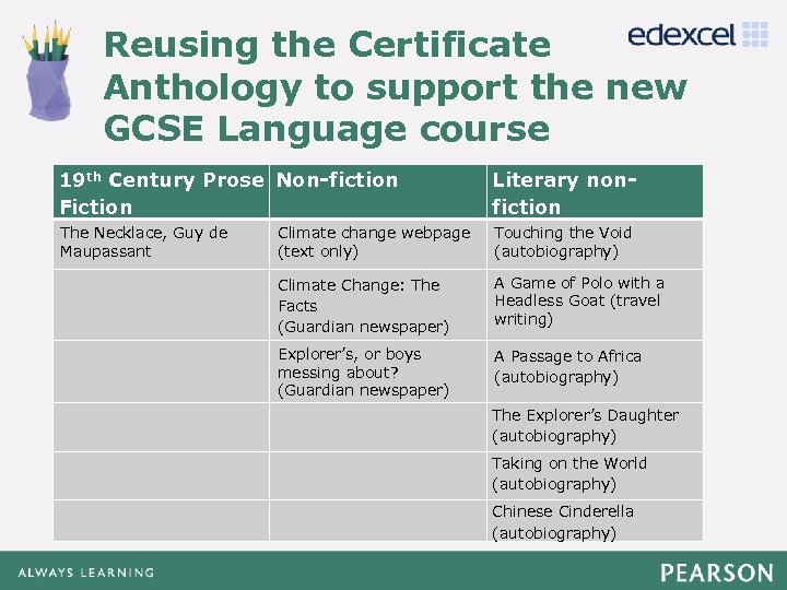 Reusing the Certificate Anthology to support the new Click to edit Master title style