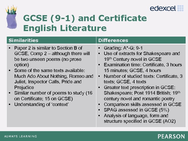 GCSE (9 -1) and Certificate Click to edit Master title style English Literature Similarities