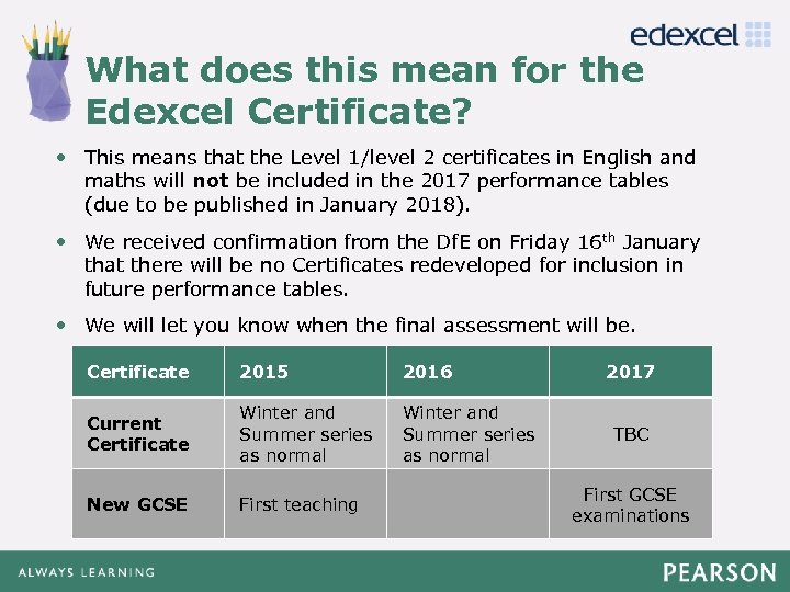 What does this mean for the Click to edit Master Edexcel Certificate? title style