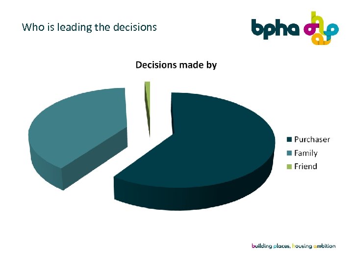 Who is leading the decisions 