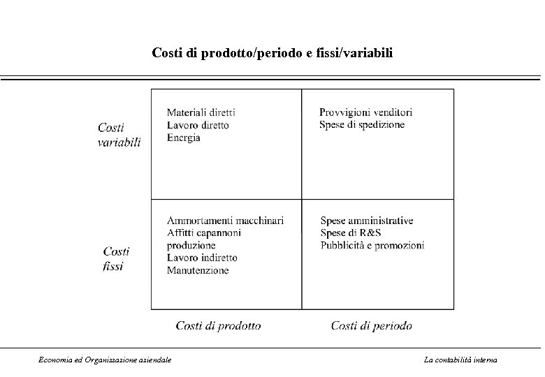 Costi di prodotto/periodo e fissi/variabili Economia ed Organizzazione aziendale La contabilità interna 