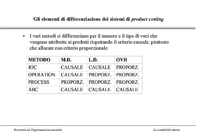 Gli elementi di differenziazione dei sistemi di product costing • I vari metodi si