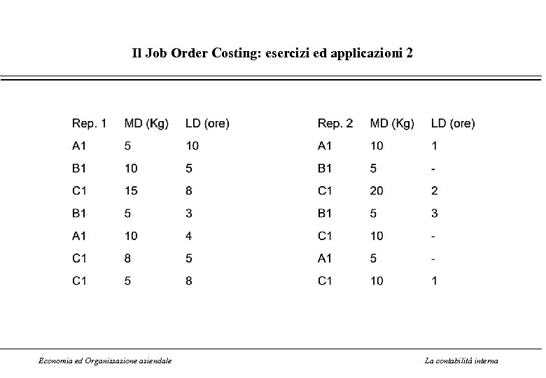 Il Job Order Costing: esercizi ed applicazioni 2 Economia ed Organizzazione aziendale La contabilità