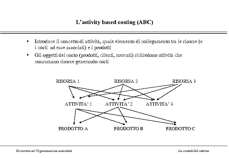 L’activity based costing (ABC) • • Introduce il concetto di attività, quale elemento di