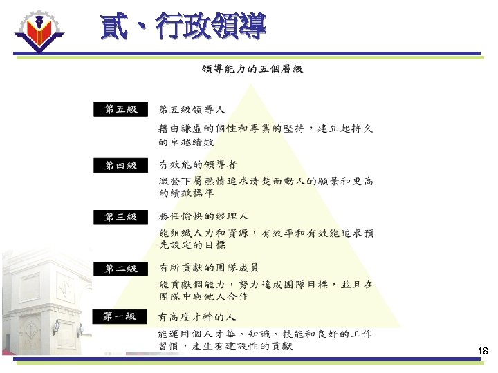 貳、行政領導 18 