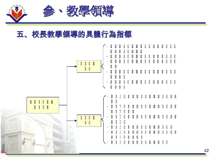 參、教學領導 五、校長教學領導的具體行為指標 42 