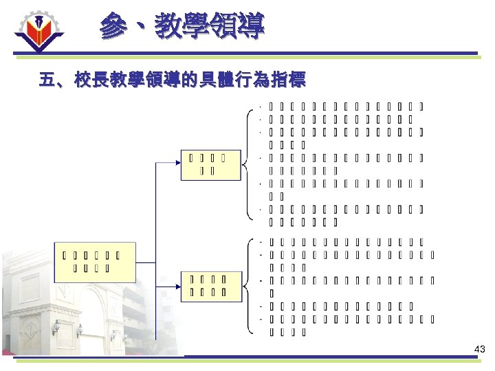 參、教學領導 五、校長教學領導的具體行為指標 43 