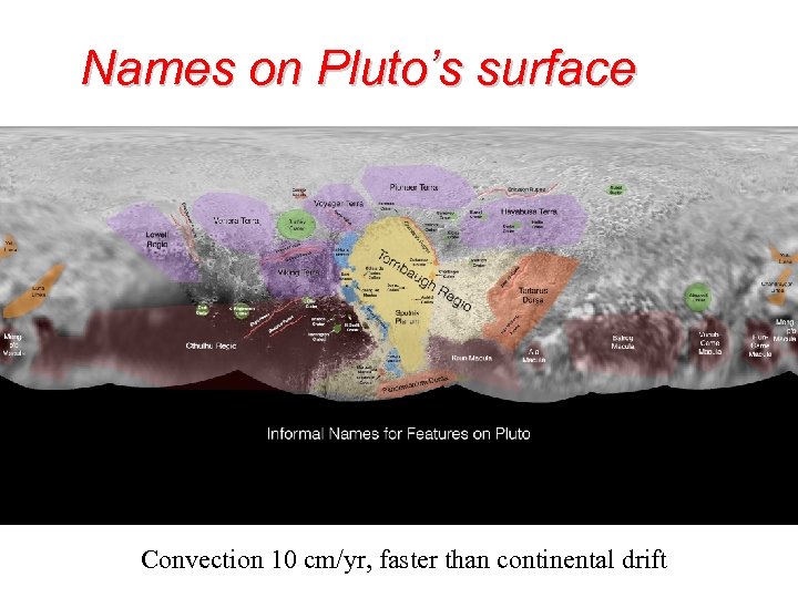 Names on Pluto’s surface • Xx • Osiris Convection 10 cm/yr, faster than continental