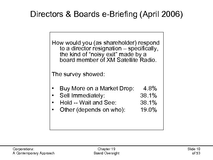 Directors & Boards e-Briefing (April 2006) How would you (as shareholder) respond to a